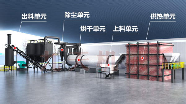 原煤烘干機(jī)結(jié)構(gòu)三維圖